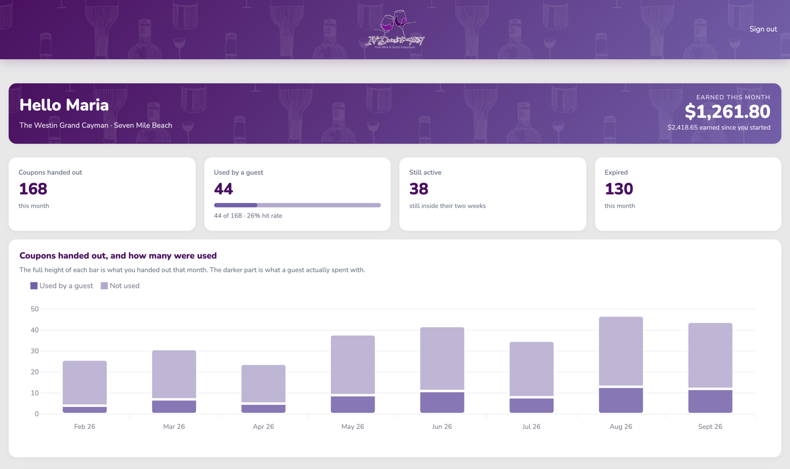 The concierge demo dashboard